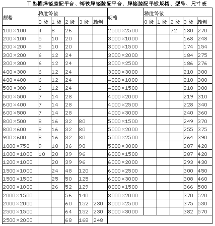 T型槽平臺規格表